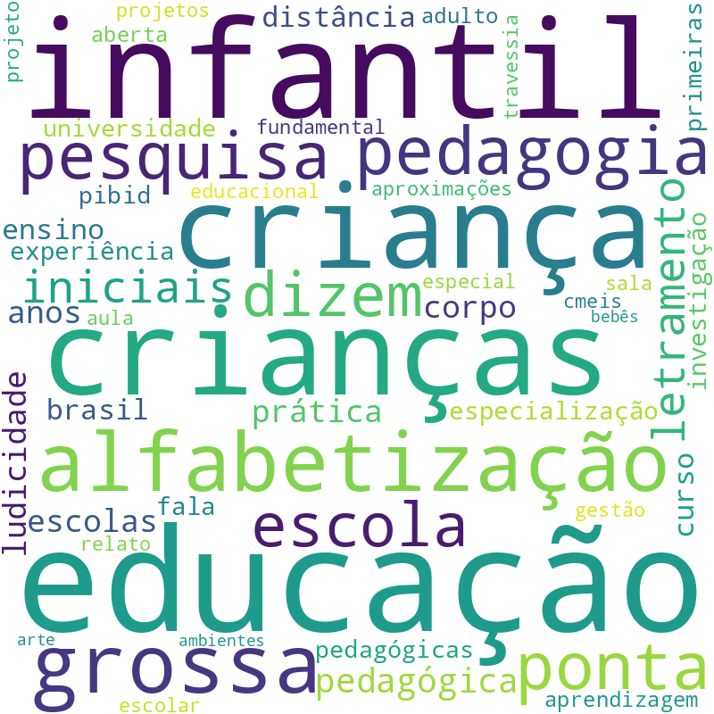 Nuvem de termos dos títulos das publicações
