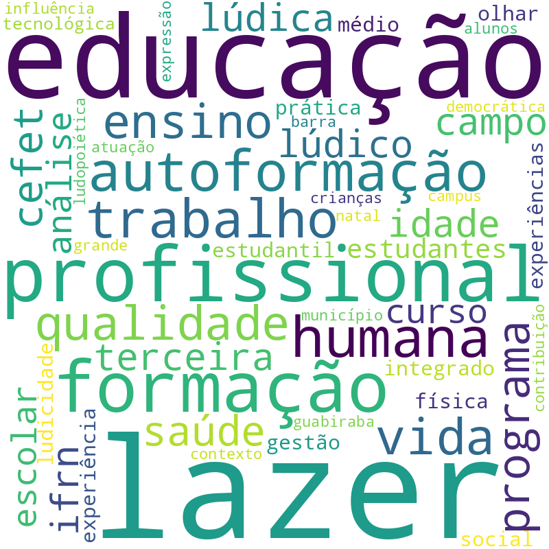 Nuvem de termos dos títulos das publicações