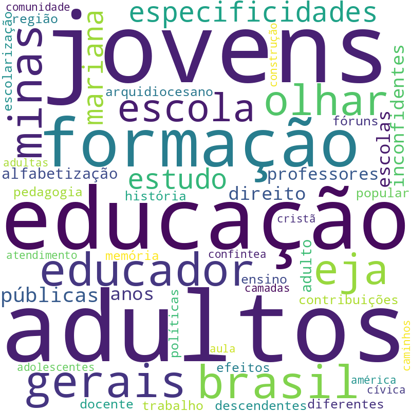 Nuvem de termos dos títulos das publicações