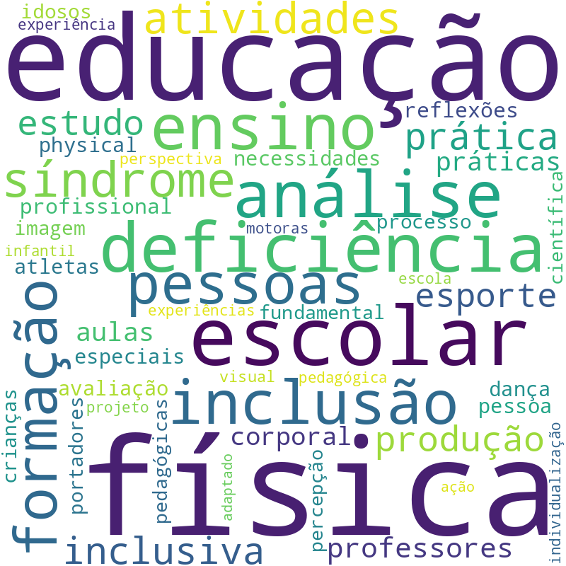 Nuvem de termos dos títulos das publicações