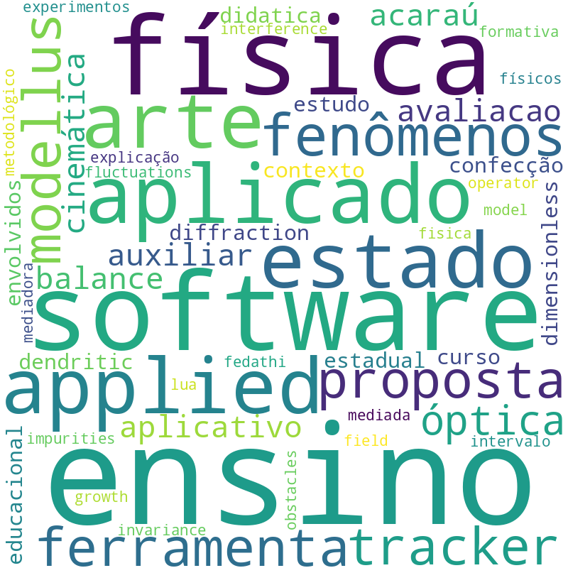 Nuvem de termos dos títulos das publicações