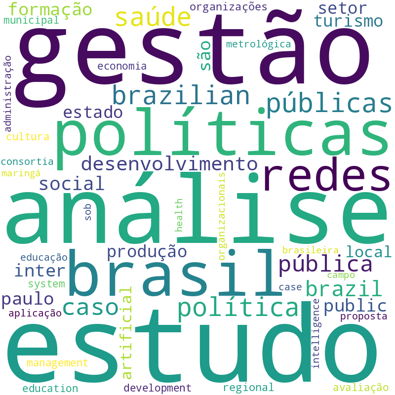 Nuvem de termos dos títulos das publicações