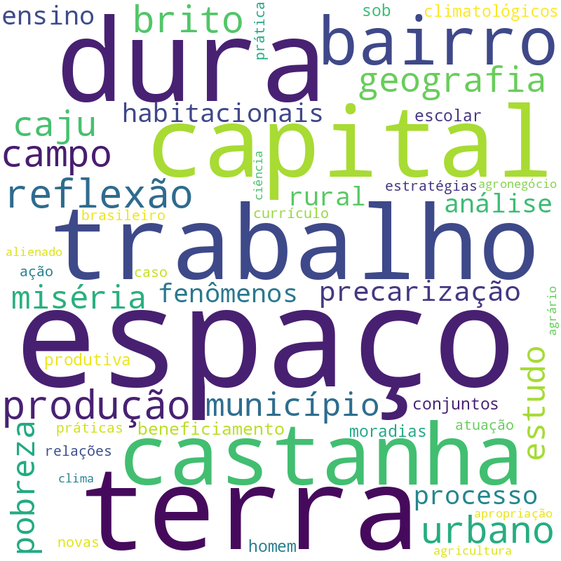 Nuvem de termos dos títulos das publicações