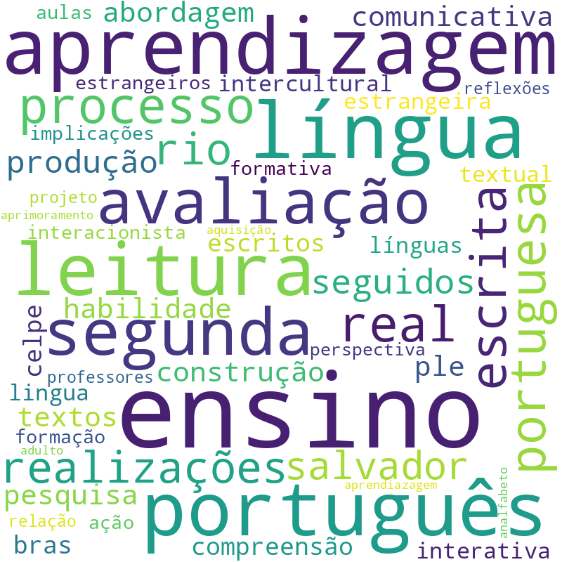 Nuvem de termos dos títulos das publicações