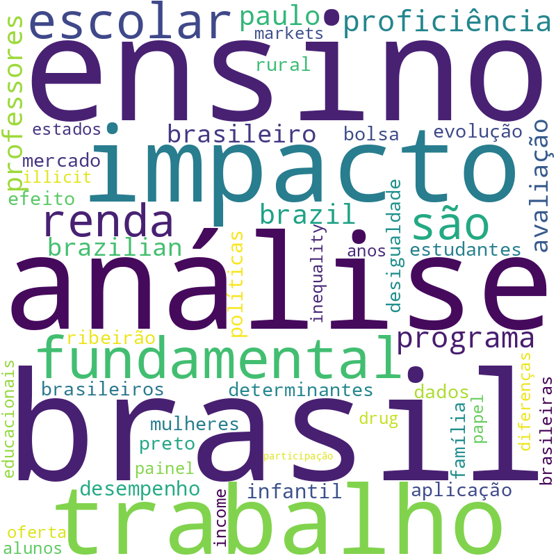 Nuvem de termos dos títulos das publicações