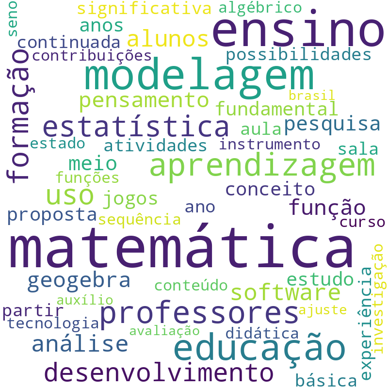 Nuvem de termos dos títulos das publicações