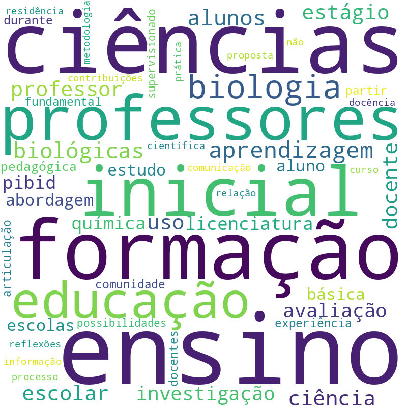 Nuvem de termos dos títulos das publicações