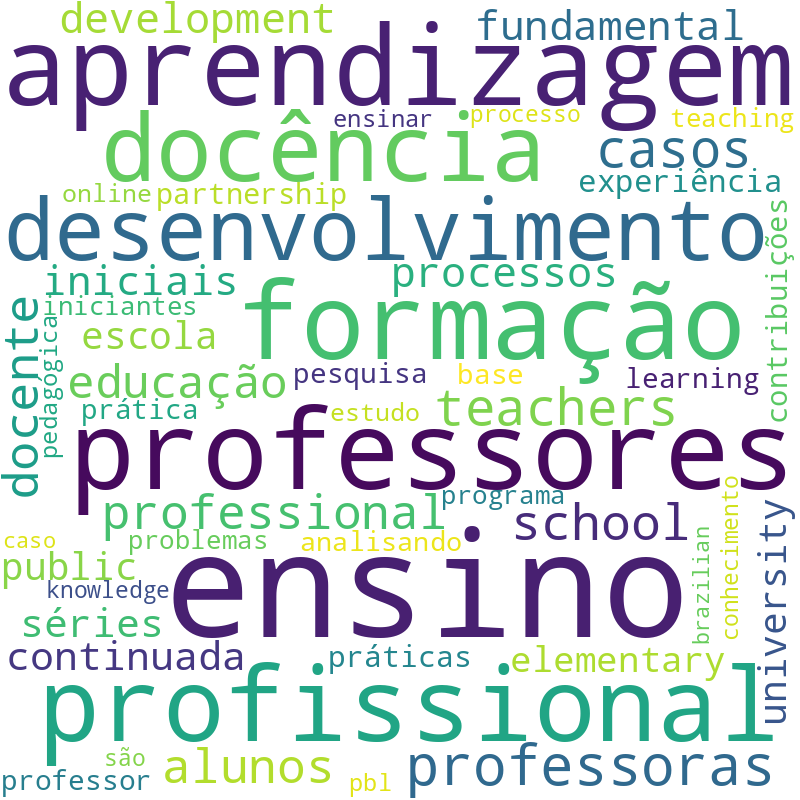 Nuvem de termos dos títulos das publicações
