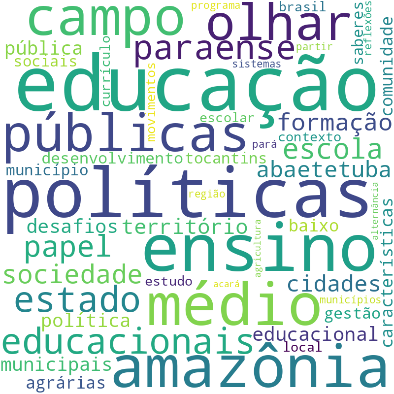 Nuvem de termos dos títulos das publicações