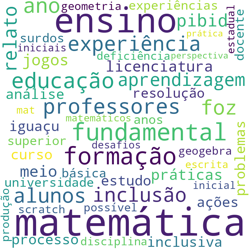 Nuvem de termos dos títulos das publicações