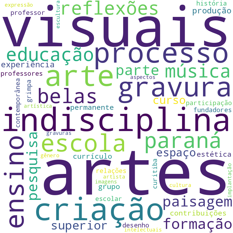 Nuvem de termos dos títulos das publicações