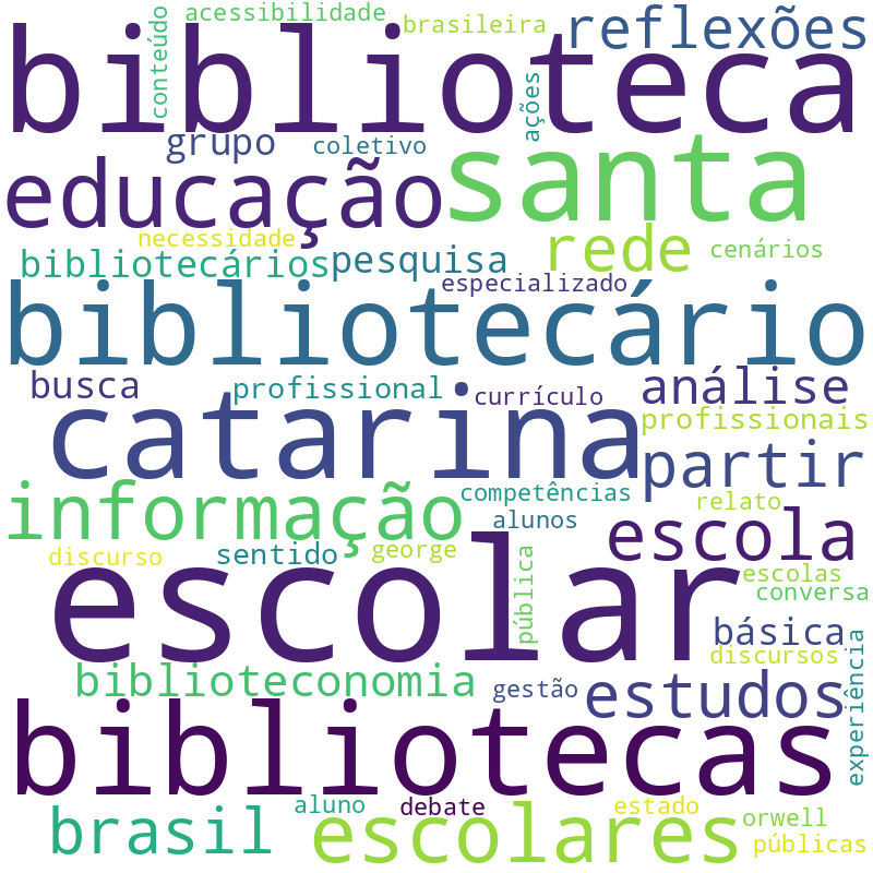 Nuvem de termos dos títulos das publicações