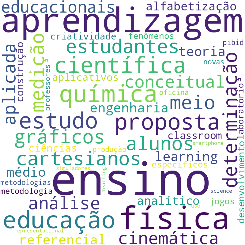 Nuvem de termos dos títulos das publicações