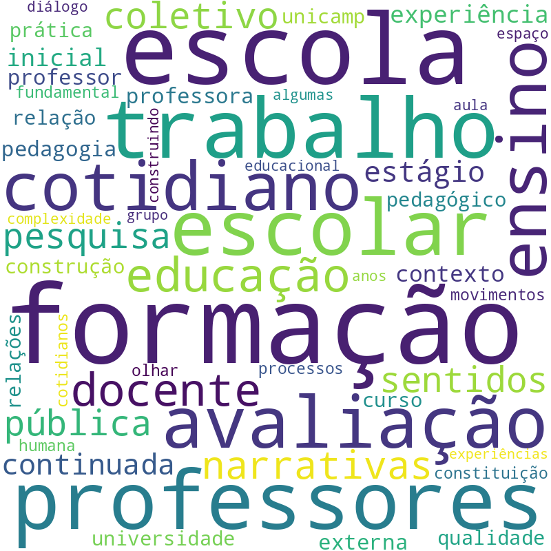 Nuvem de termos dos títulos das publicações
