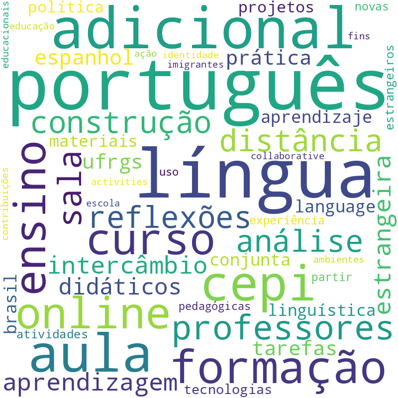 Nuvem de termos dos títulos das publicações