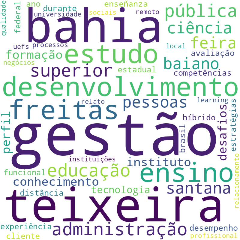 Nuvem de termos dos títulos das publicações