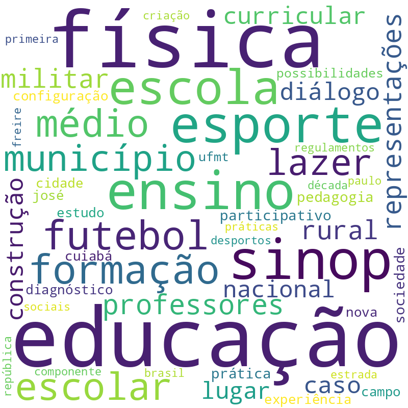 Nuvem de termos dos títulos das publicações