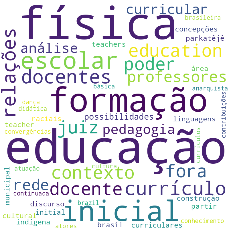 Nuvem de termos dos títulos das publicações