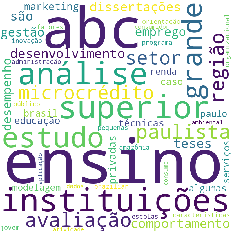 Nuvem de termos dos títulos das publicações