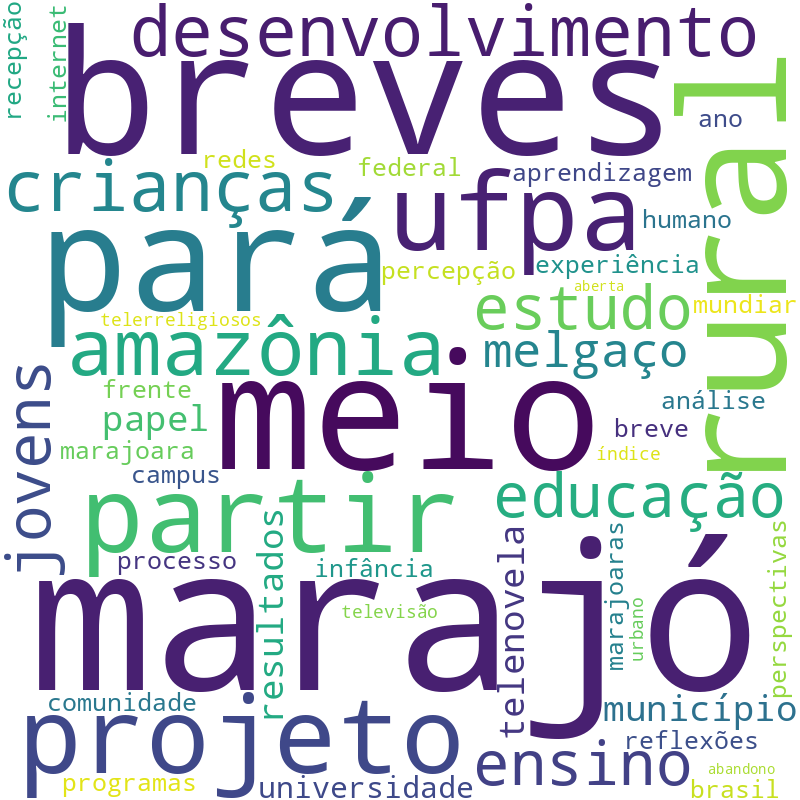Nuvem de termos dos títulos das publicações