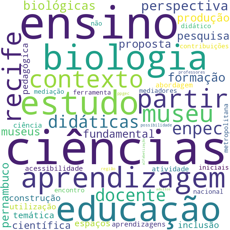 Nuvem de termos dos títulos das publicações