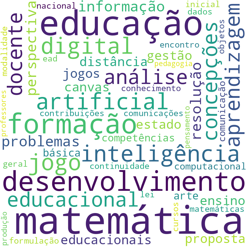 Nuvem de termos dos títulos das publicações