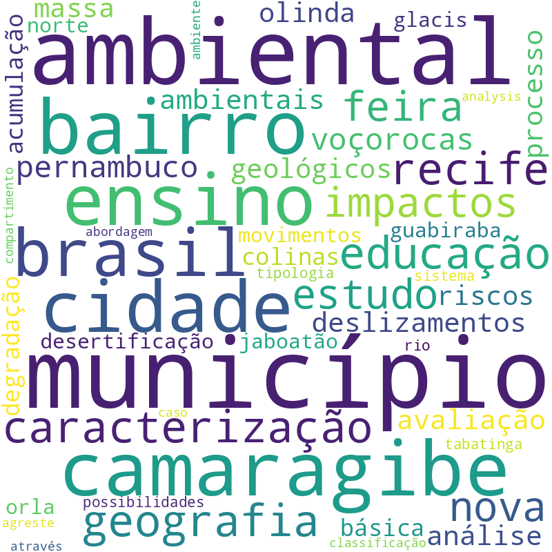 Nuvem de termos dos títulos das publicações