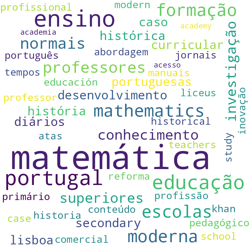 Nuvem de termos dos títulos das publicações