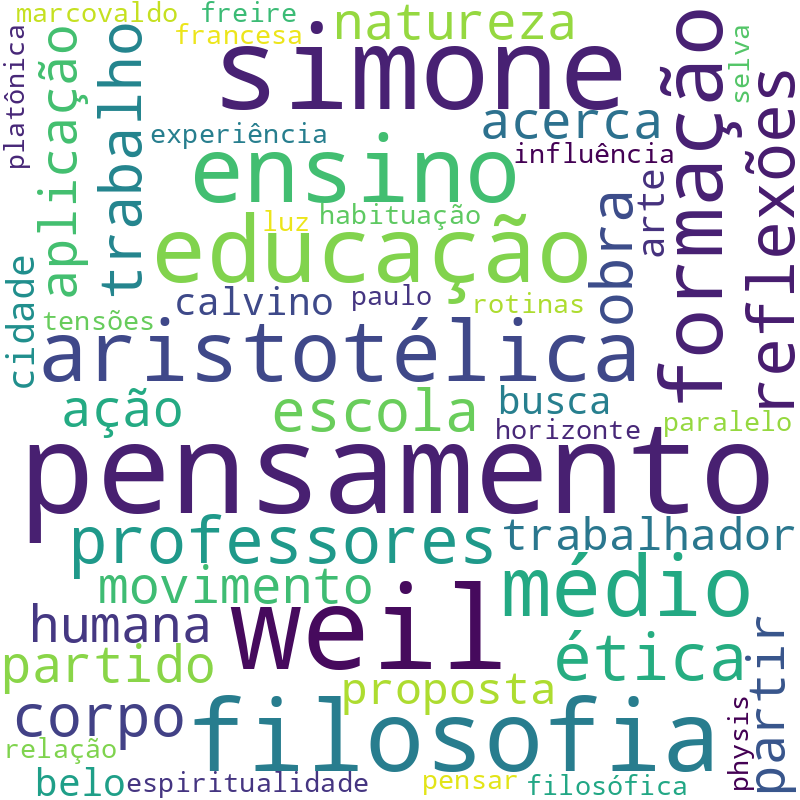 Nuvem de termos dos títulos das publicações