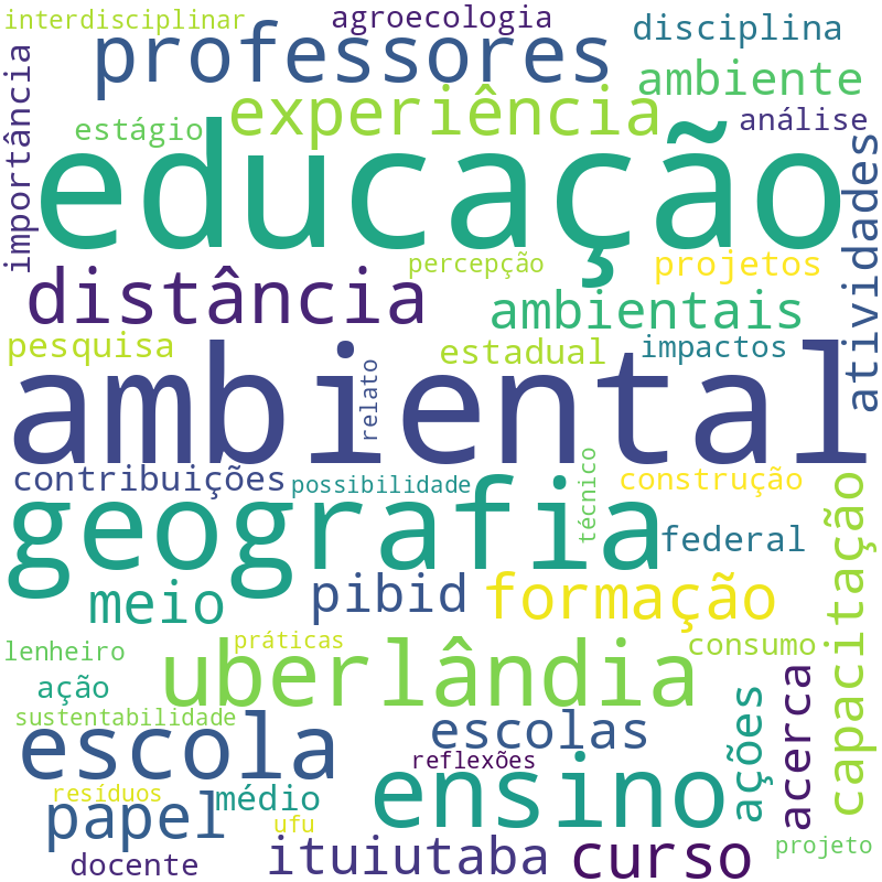 Nuvem de termos dos títulos das publicações