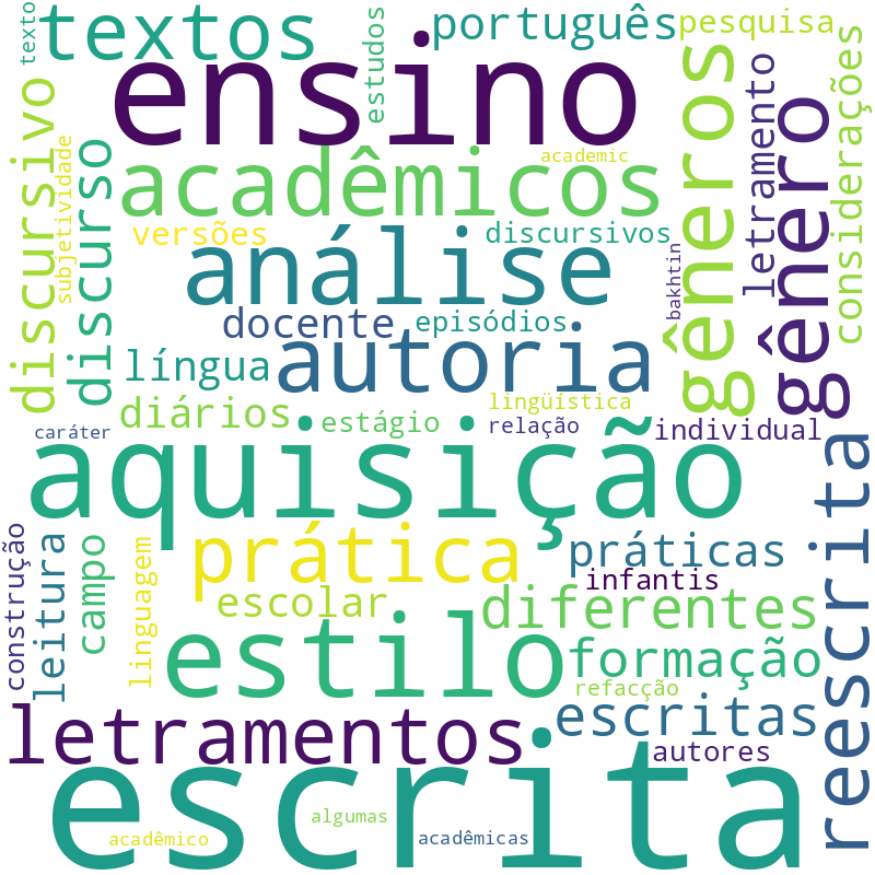 Nuvem de termos dos títulos das publicações