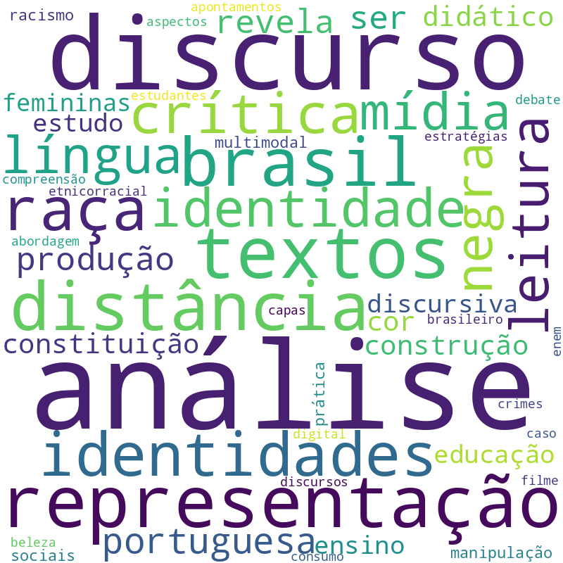 Nuvem de termos dos títulos das publicações