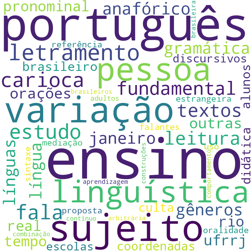 Nuvem de termos dos títulos das publicações