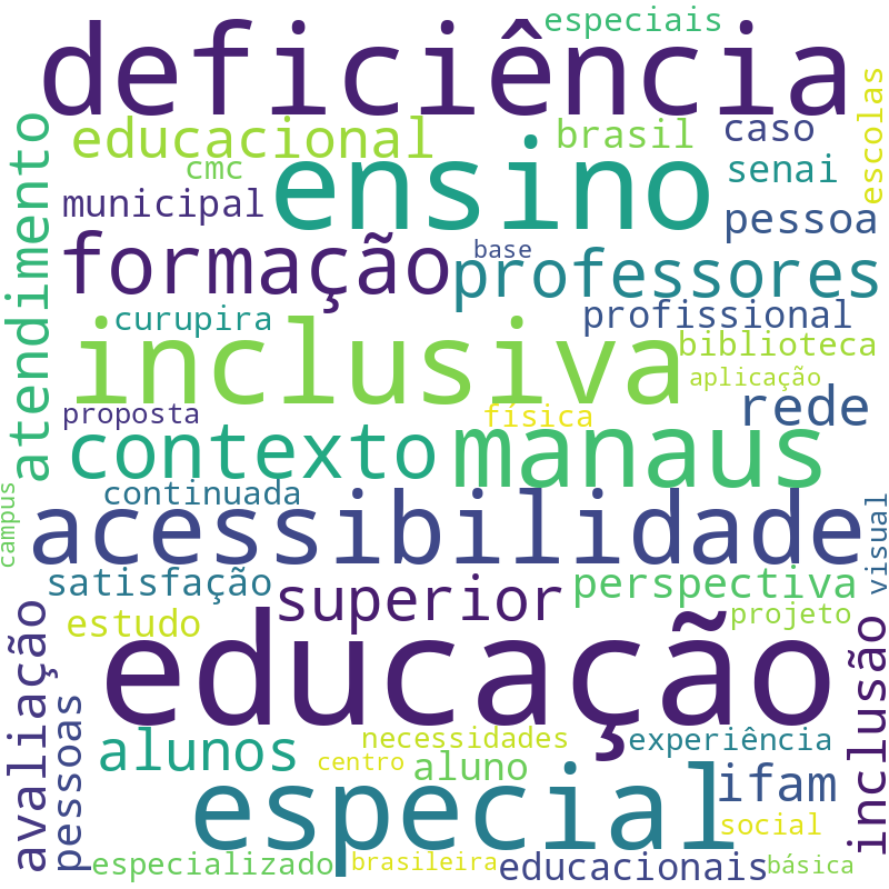 Nuvem de termos dos títulos das publicações