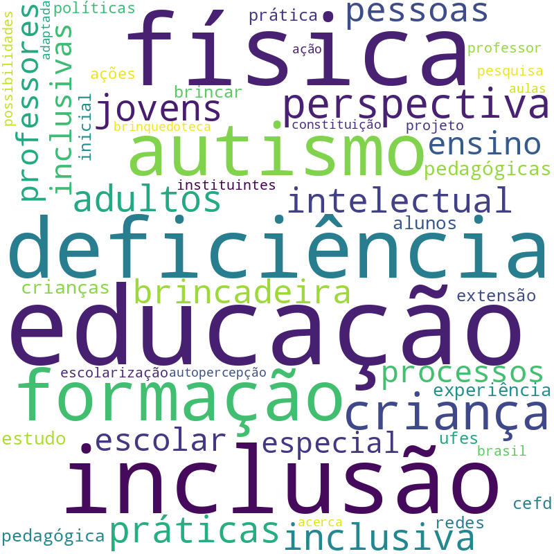 Nuvem de termos dos títulos das publicações