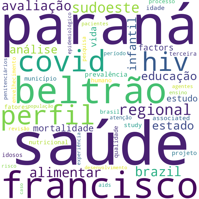 Nuvem de termos dos títulos das publicações