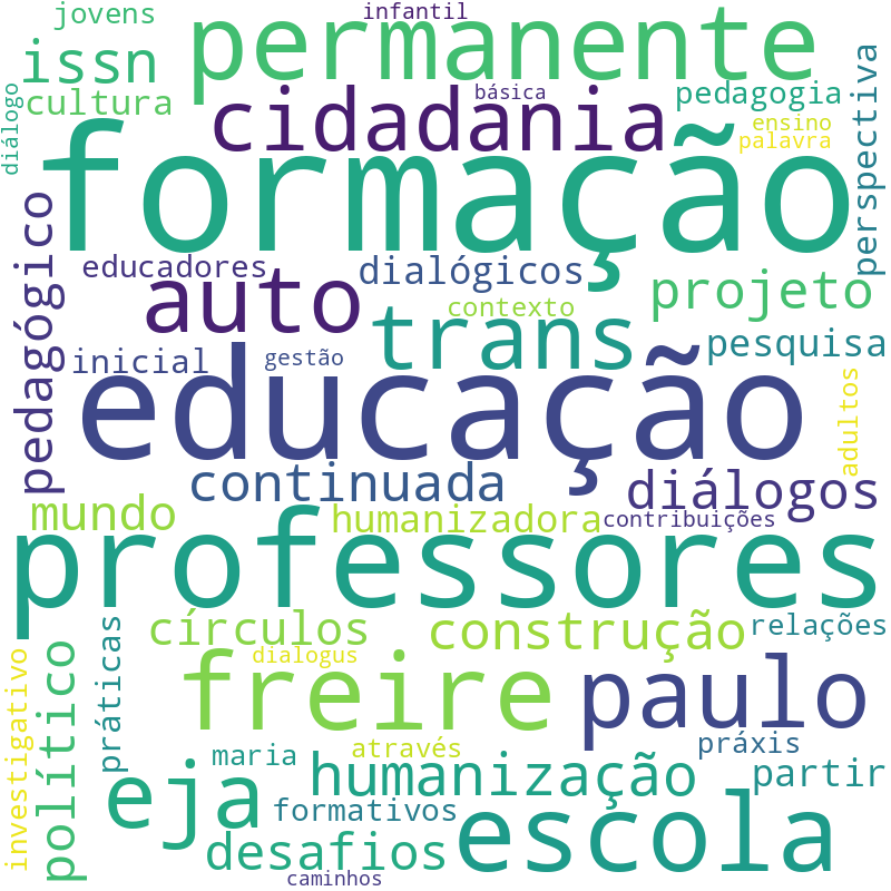 Nuvem de termos dos títulos das publicações