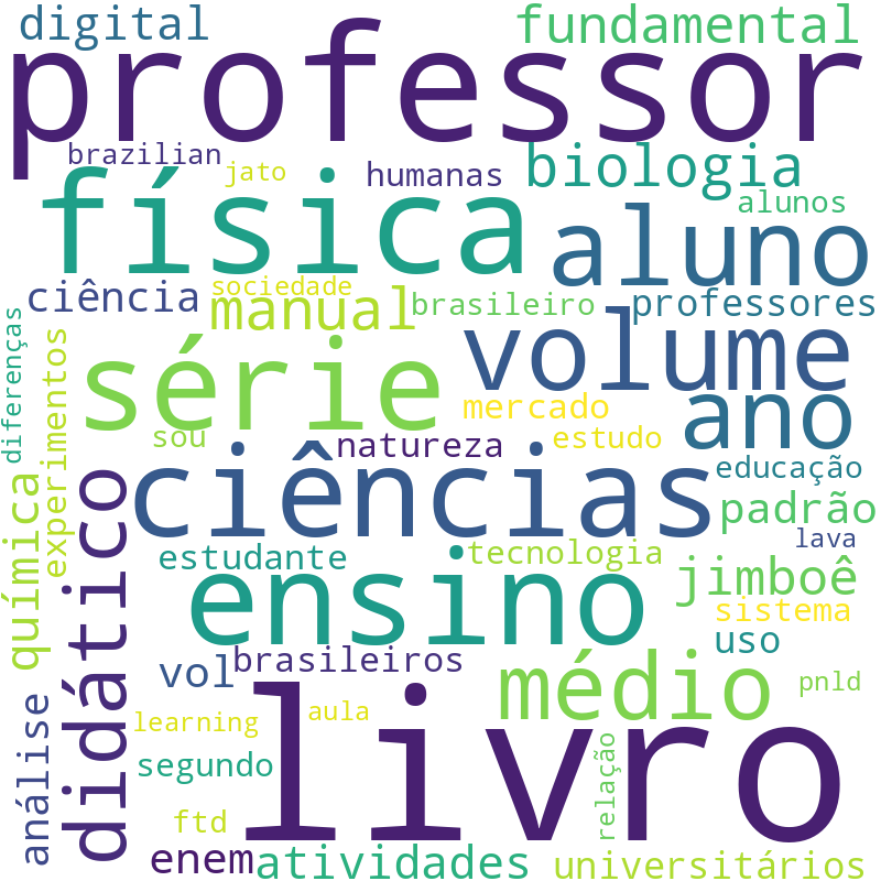 Nuvem de termos dos títulos das publicações