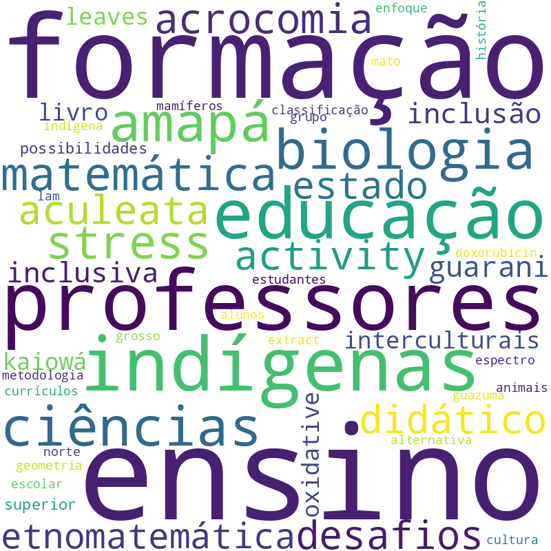Nuvem de termos dos títulos das publicações