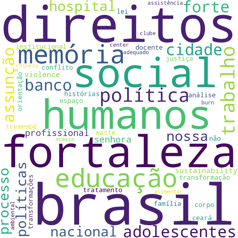 Nuvem de termos dos títulos das publicações