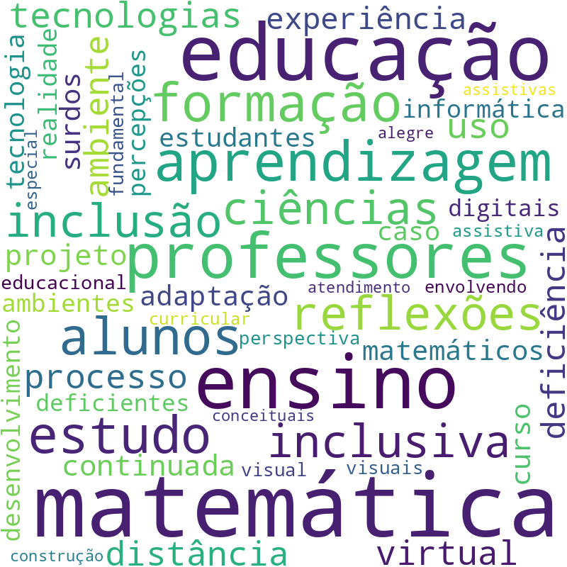 Nuvem de termos dos títulos das publicações