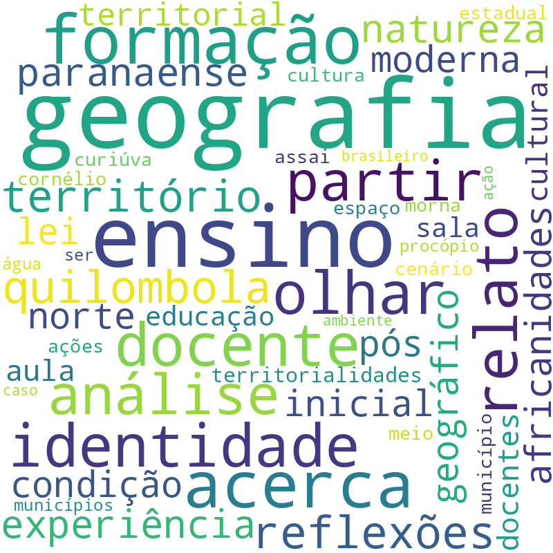 Nuvem de termos dos títulos das publicações