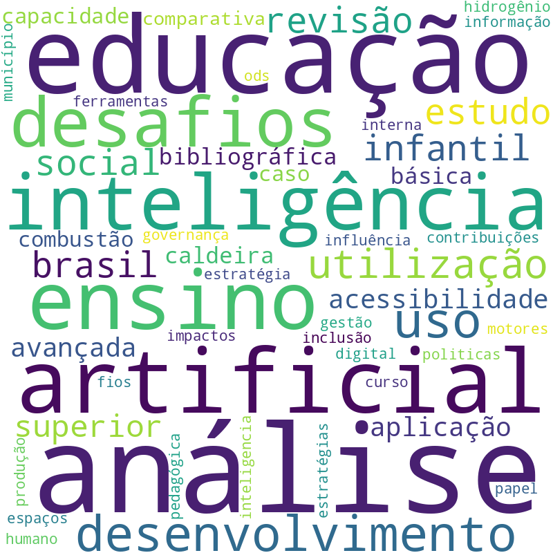 Nuvem de termos dos títulos das publicações