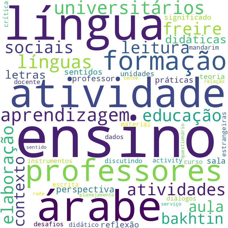 Nuvem de termos dos títulos das publicações
