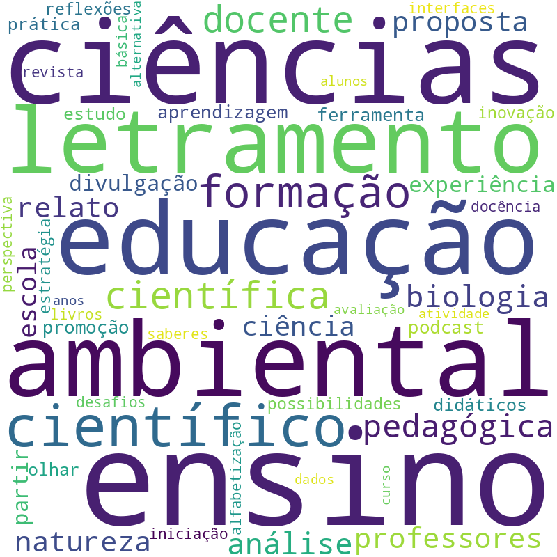 Nuvem de termos dos títulos das publicações