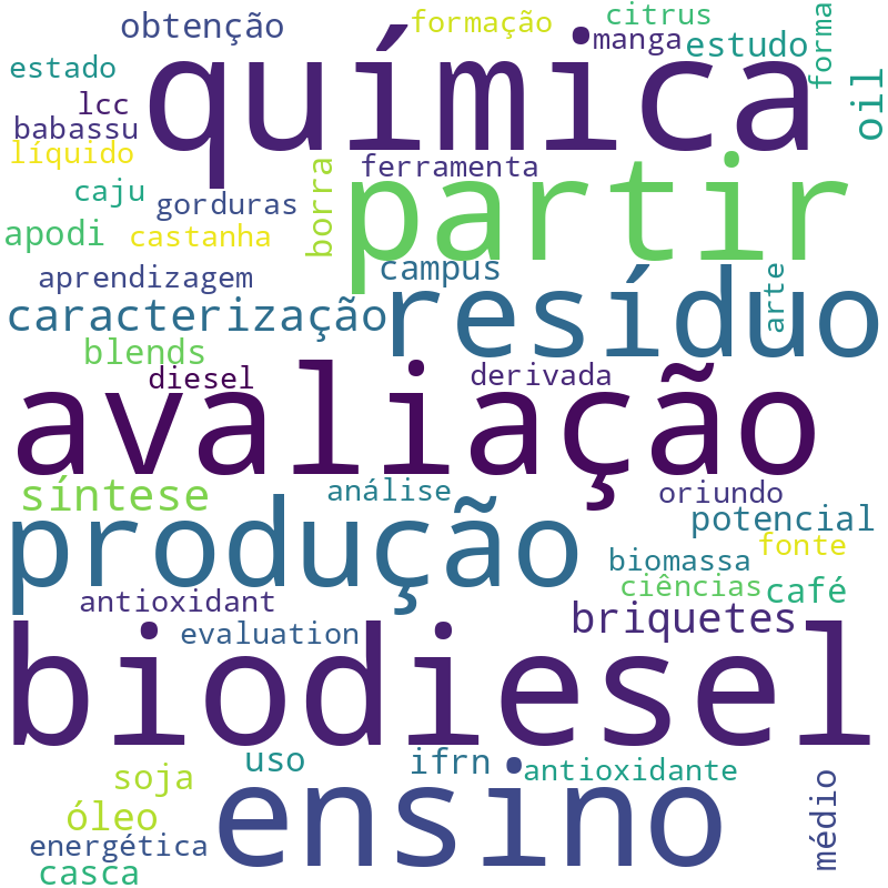 Nuvem de termos dos títulos das publicações