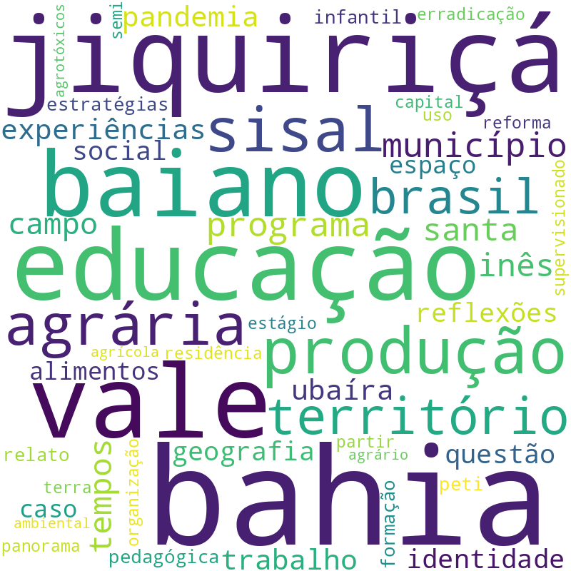 Nuvem de termos dos títulos das publicações