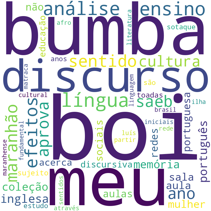 Nuvem de termos dos títulos das publicações