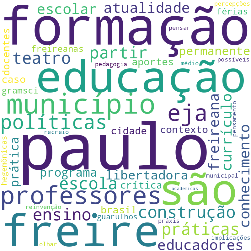 Nuvem de termos dos títulos das publicações