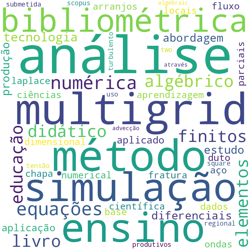 Nuvem de termos dos títulos das publicações
